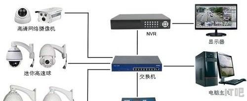 摄像头直接接显示器可以吗