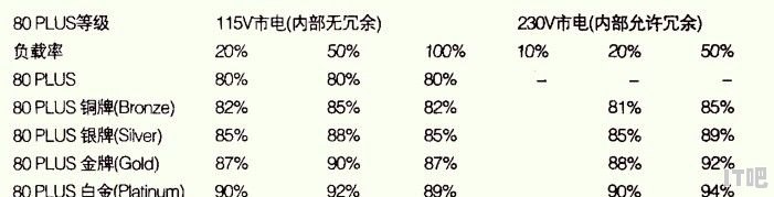 组装电脑金牌认证 - IT吧