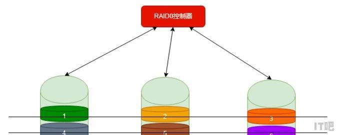 希捷s3固态硬盘怎么样