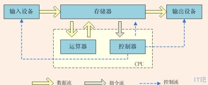 电脑内存小用固态硬盘可以吗