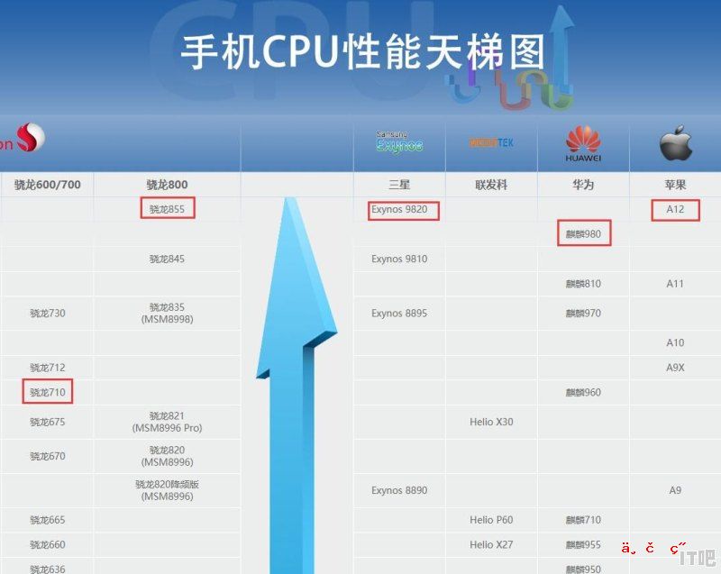 荣耀8青春版cpu型号