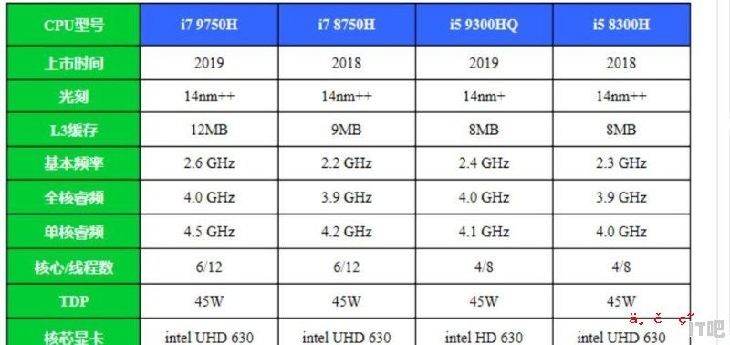 i73770k够用吗