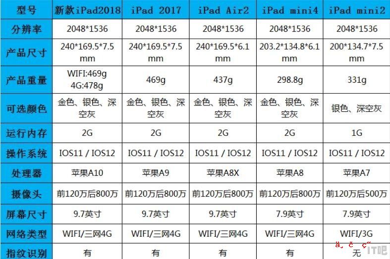 电脑平板哪个品牌好用