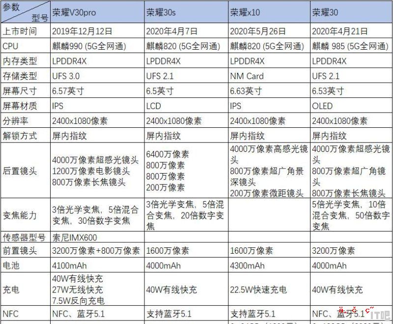 摄影显示器排名前十