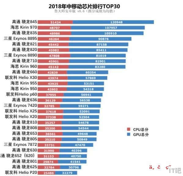 只玩和平精英和王者荣耀用骁龙845够用吗