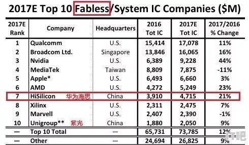 华为的海思处理器有哪些优缺点呢