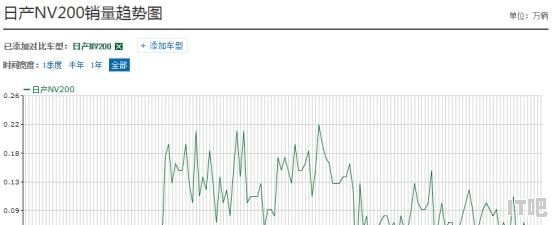 日产电脑哪个品牌好用