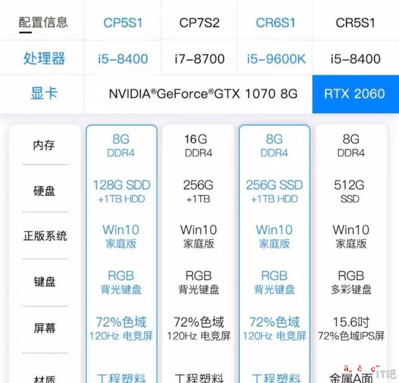 品牌高配游戏电脑推荐