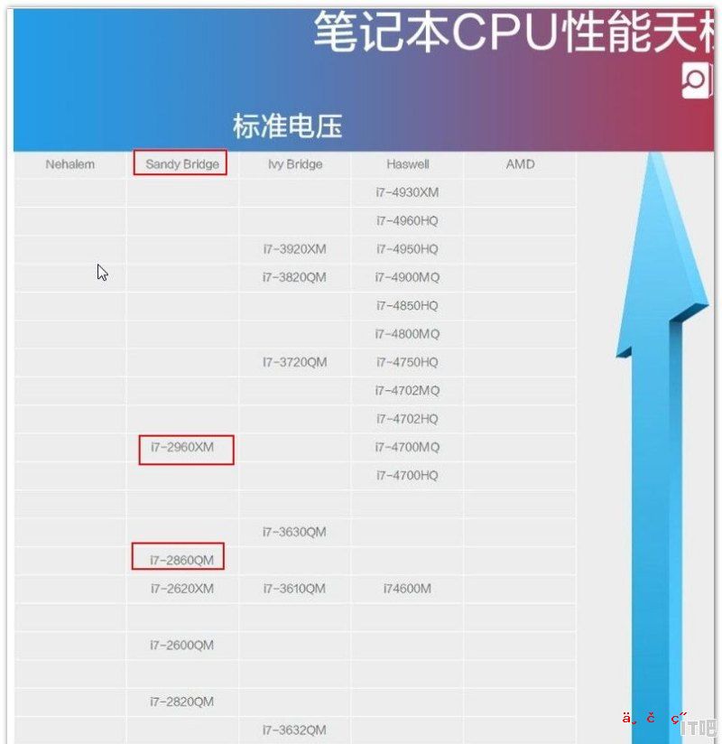 QM67支持的cpu - IT吧