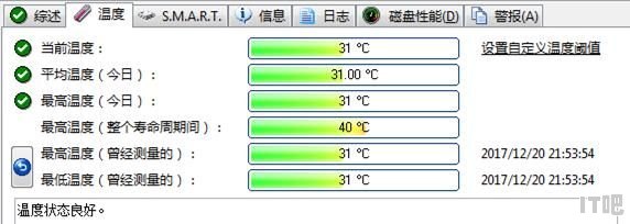 固态硬盘m2涨价没有了