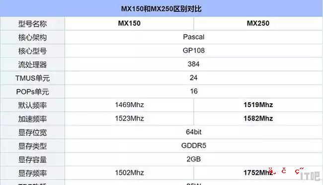 锐炬xe和vega实际性能