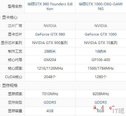 gtx与rtx显卡玩游戏有什么区别