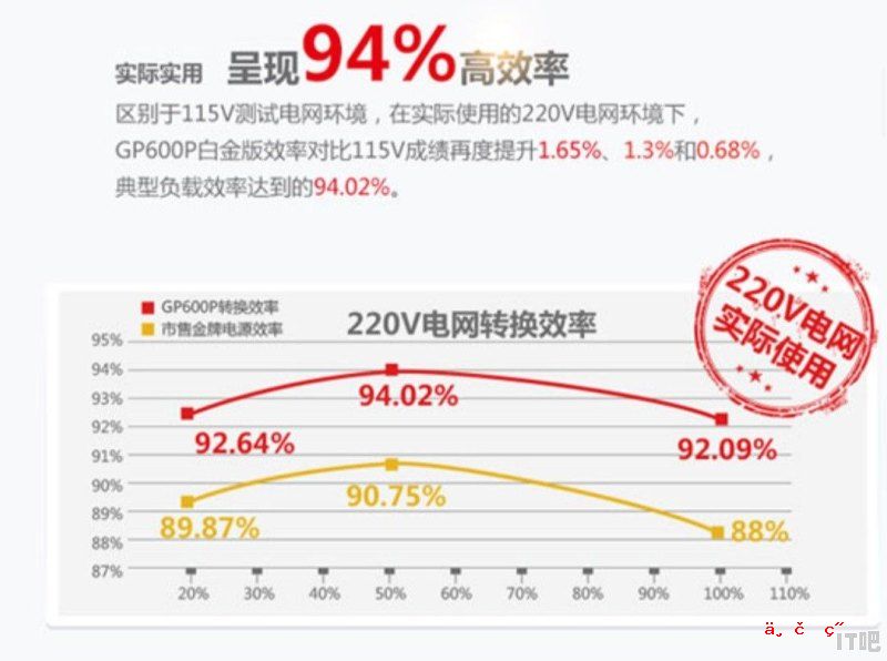 笔记本电脑满载耗电快