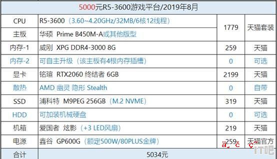 需要一台DIY电脑 预算4000-5000 要AMD 求推荐和配置图