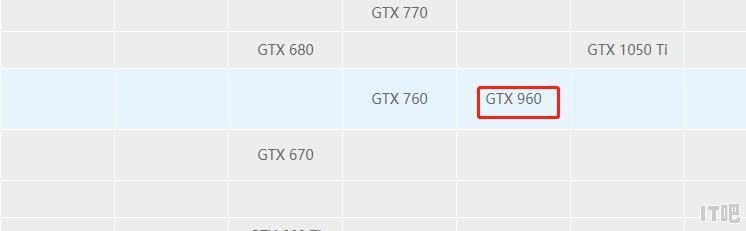 gtx7702g跟gtx960哪个好