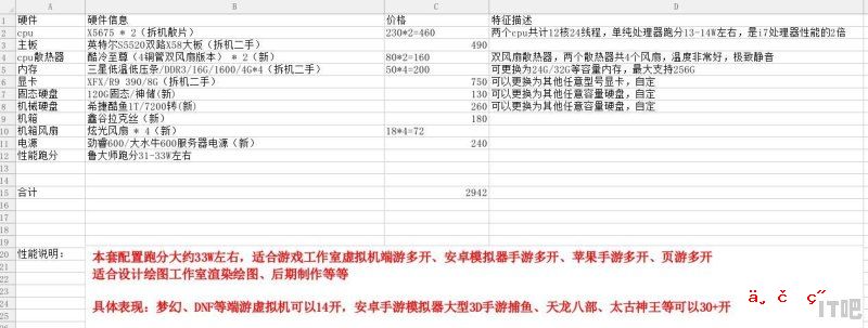 请问下淘宝美工用什么样的显示器比较好 - IT吧