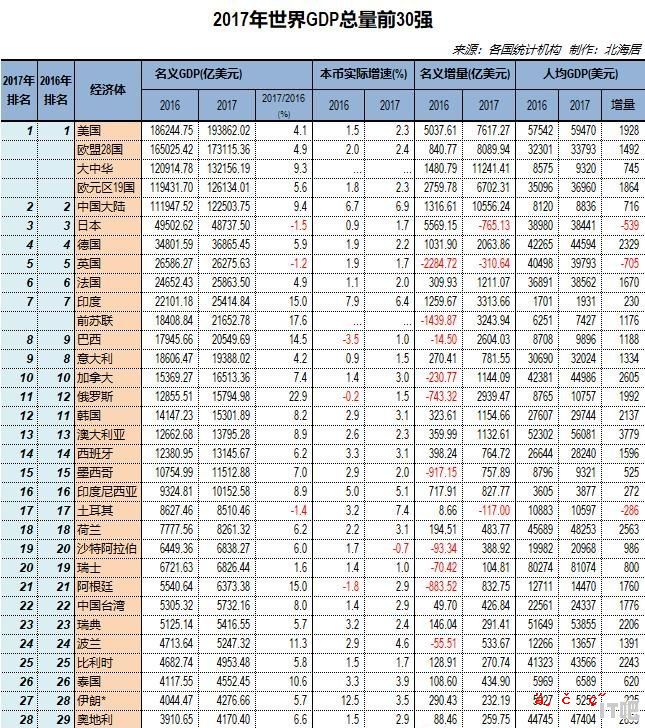 世界电脑主要品牌排名