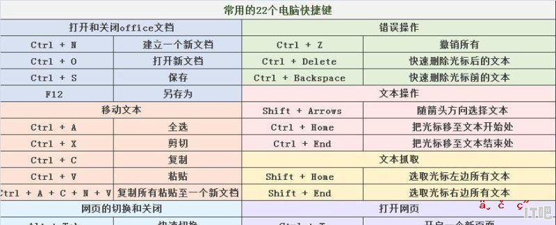 笔记本电脑按钮的名称是什么