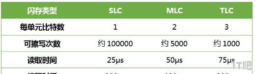 固态硬盘ssd写入量剩余读写次数怎么查