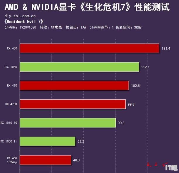 笔记本显卡分辨率和显示器不匹配