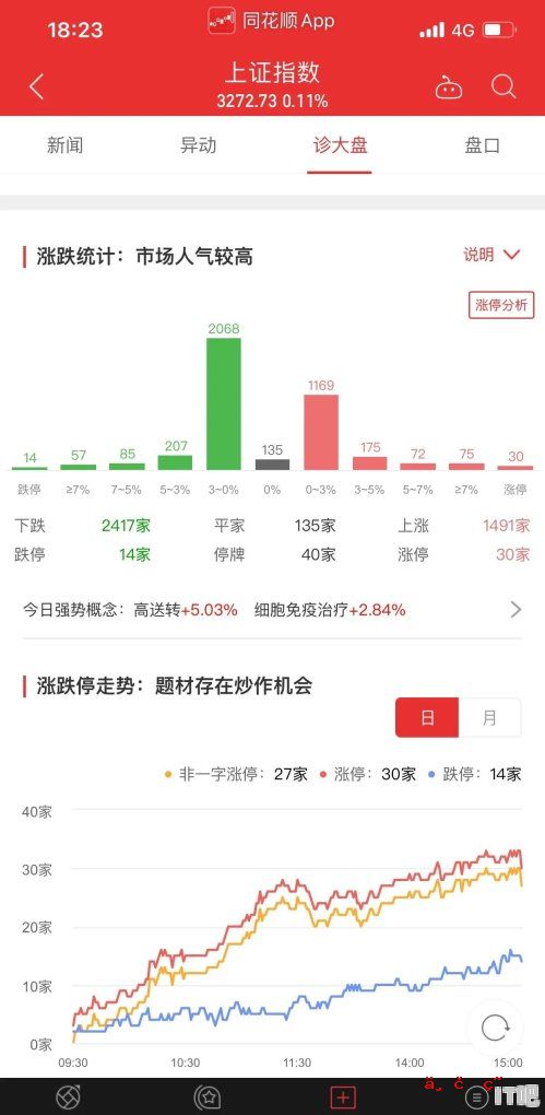 电脑主板新闻怎么关闭