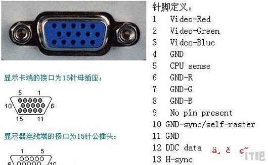 显卡后面的接口竟是什么接口 - IT吧