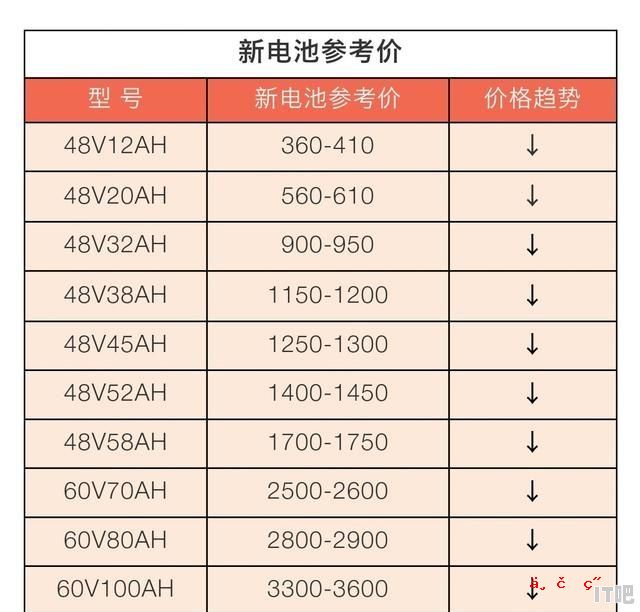 三星手机52最大屏幕多少英寸