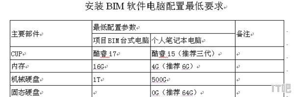 bim笔记本电脑打不开怎么回事 - IT吧