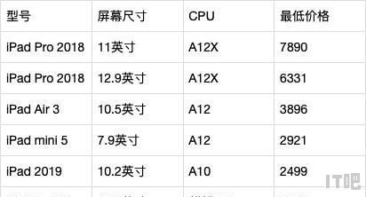 推荐几款适合室内设计的笔记本电脑