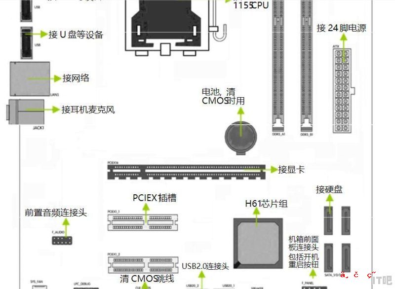 自己不会电脑组装怎么办 - IT吧