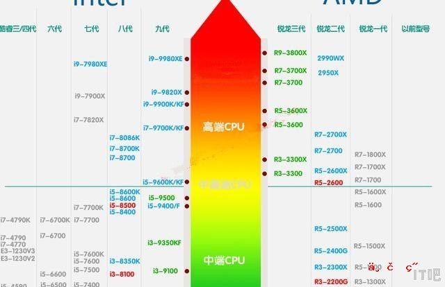 电脑配置参数和品牌有关系吗 - IT吧