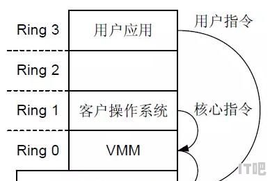 联想主板cpu虚拟化怎么开 - IT吧