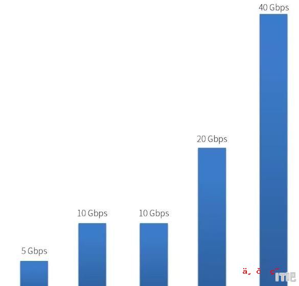 摄像记录仪外接固态硬盘怎么用