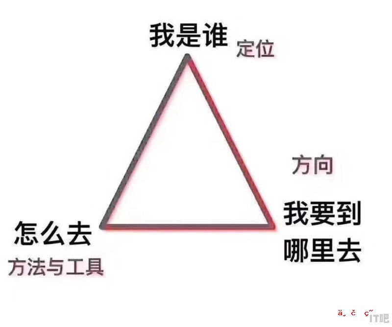 卖电脑的实体店如何做到线上引流 效果还可以嘛