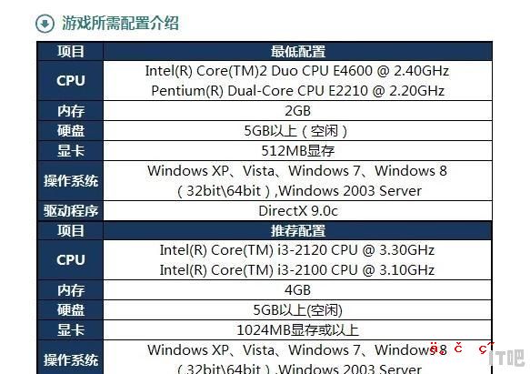 请推荐一些性价比高的主板cpu显卡搭配