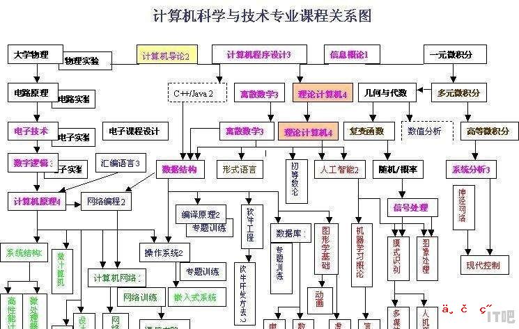 教授讲电脑组装 - IT吧