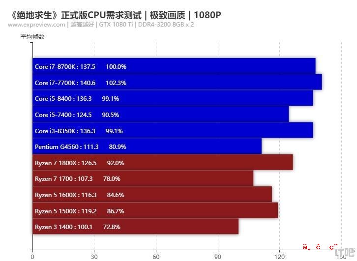 hpz400 支持cpu