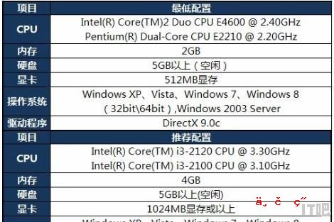 i74500u 处理器可以打lol吗