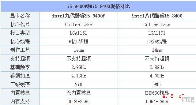 lol低价组装电脑推荐