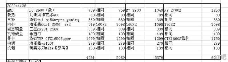 预算6000以内 不含显示器的台式机配置有什么推荐