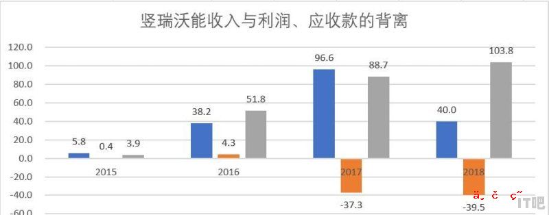 如何判断一家上市公司业绩的好坏