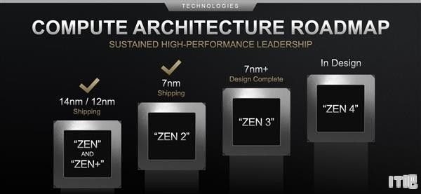 AMD华硕高端主板系列是什么 - IT吧