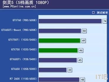 650ti和750ti哪个好 - IT吧