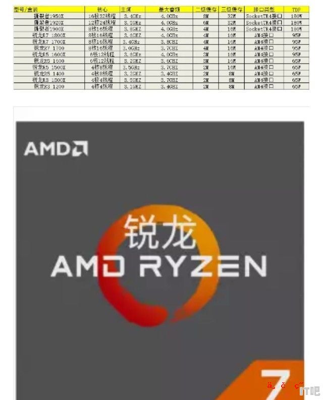 主显卡AMDRadeonHD7700Series和7770显卡那个配置高