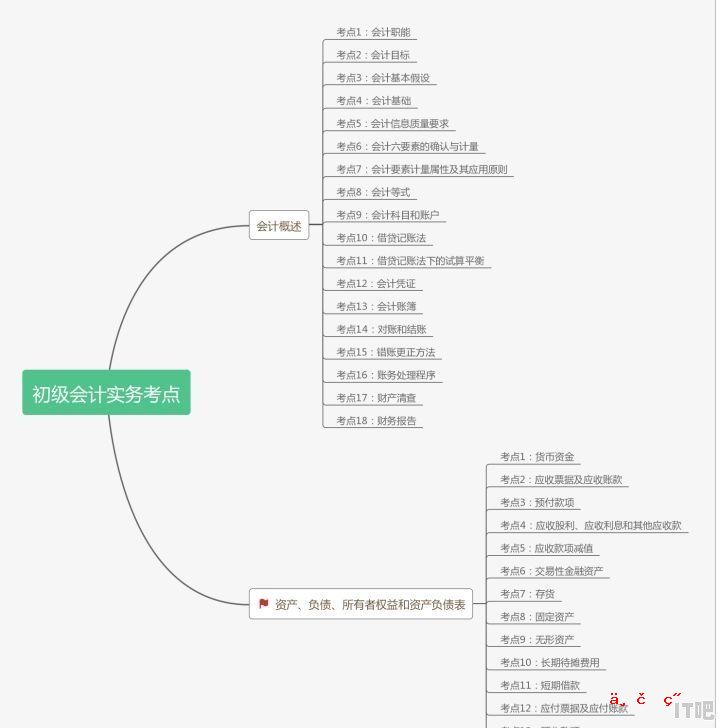 学习会计的学生 适合买什么样的电脑