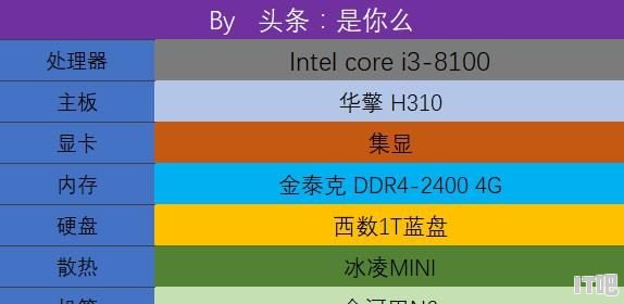 华硕主板cpu怎么安装驱动 - IT吧