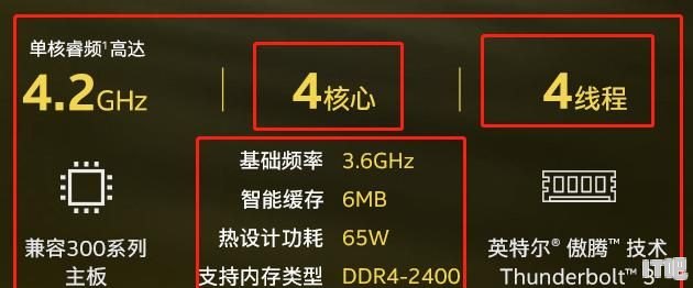 i5四代玩联盟够用吗