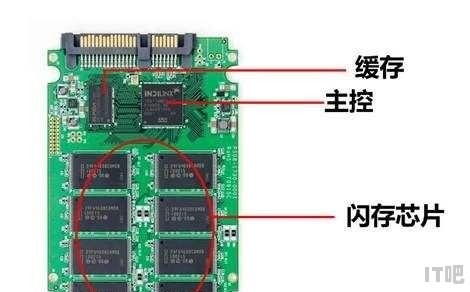 安装固态硬盘需要注意啥问题 - IT吧