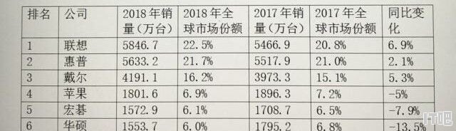 电脑配置最高的品牌是什么