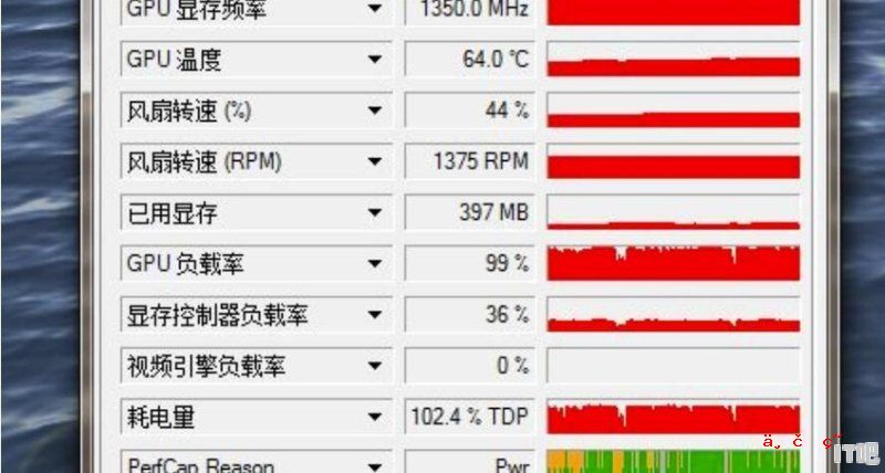 显卡低负载啸叫